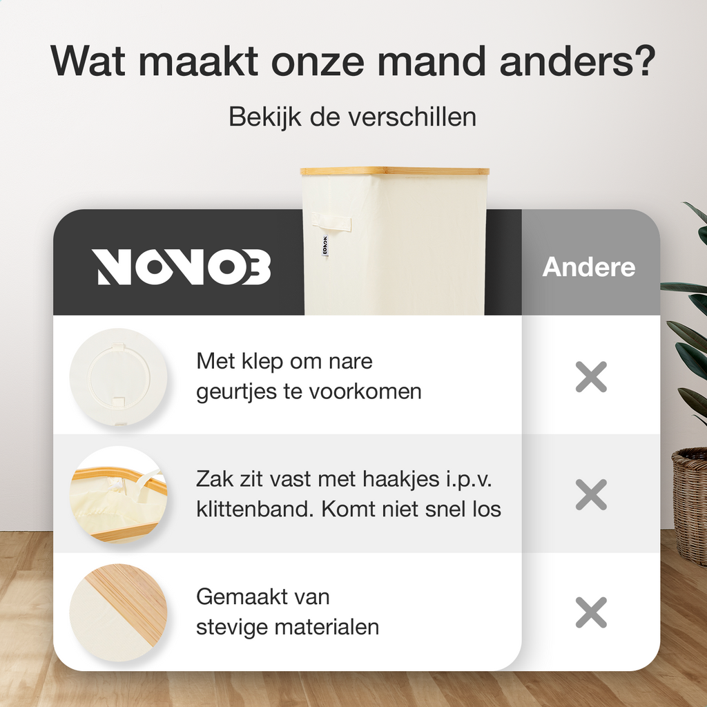 NOVOB® Statiegeld Container met Wasbare Flessentas | 100L | Wit